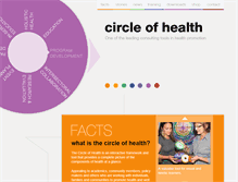 Tablet Screenshot of circleofhealth.net